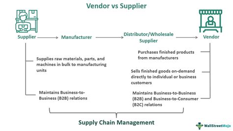 what are suppliers and vendors in gas industry
